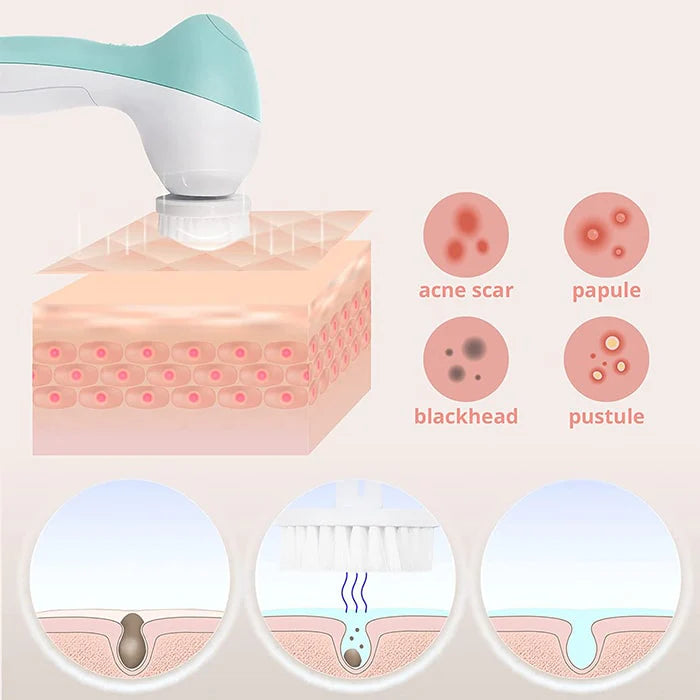 Electric Facial Cleanser Brush Set